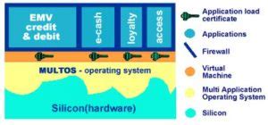 logos smart card valid|Smart card operating systems, chips and solutions .